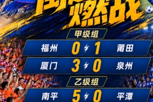 闽超综述：厦门3-0击败泉州迎七连胜 福州爆冷0-1莆田 南平完胜