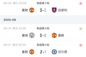 咪一鸠样？曼联英超开赛7轮7分，上赛季阿莫林带队7轮10分拿3胜